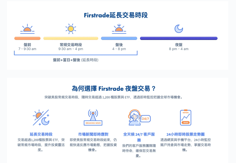 Firstrade 怎么下盘前盘后单