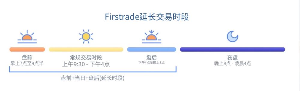 美股夜盘详细指南