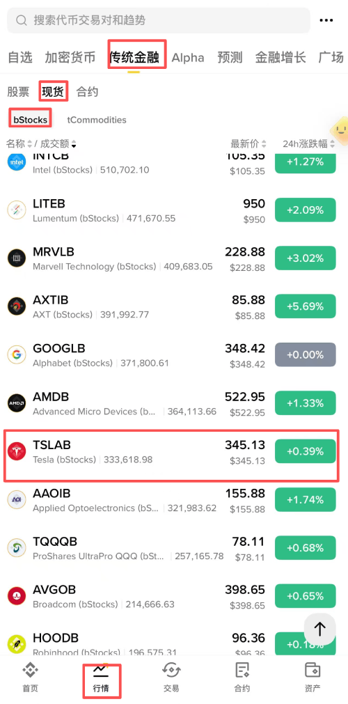 TSLA、TSLAB、xTSLA分别是什么?国内用户如何购买特斯拉股票?2026最新版
