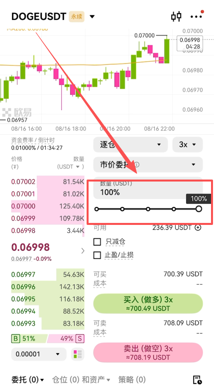 欧易购买狗狗币的两种方式