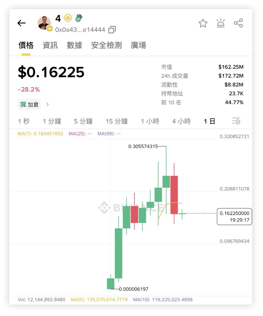 入手土狗币前必知的3件事