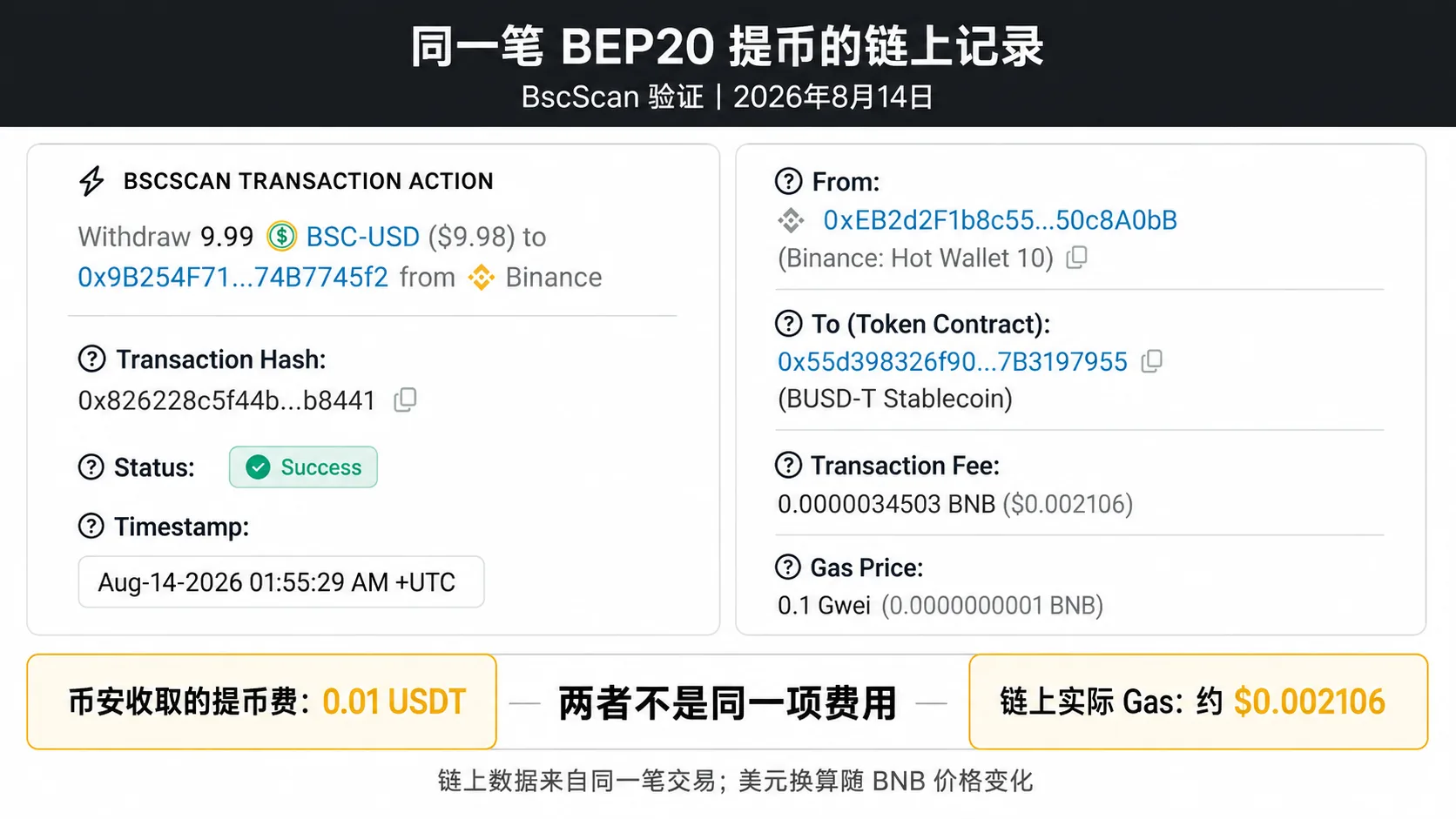 bnb chain详细介绍