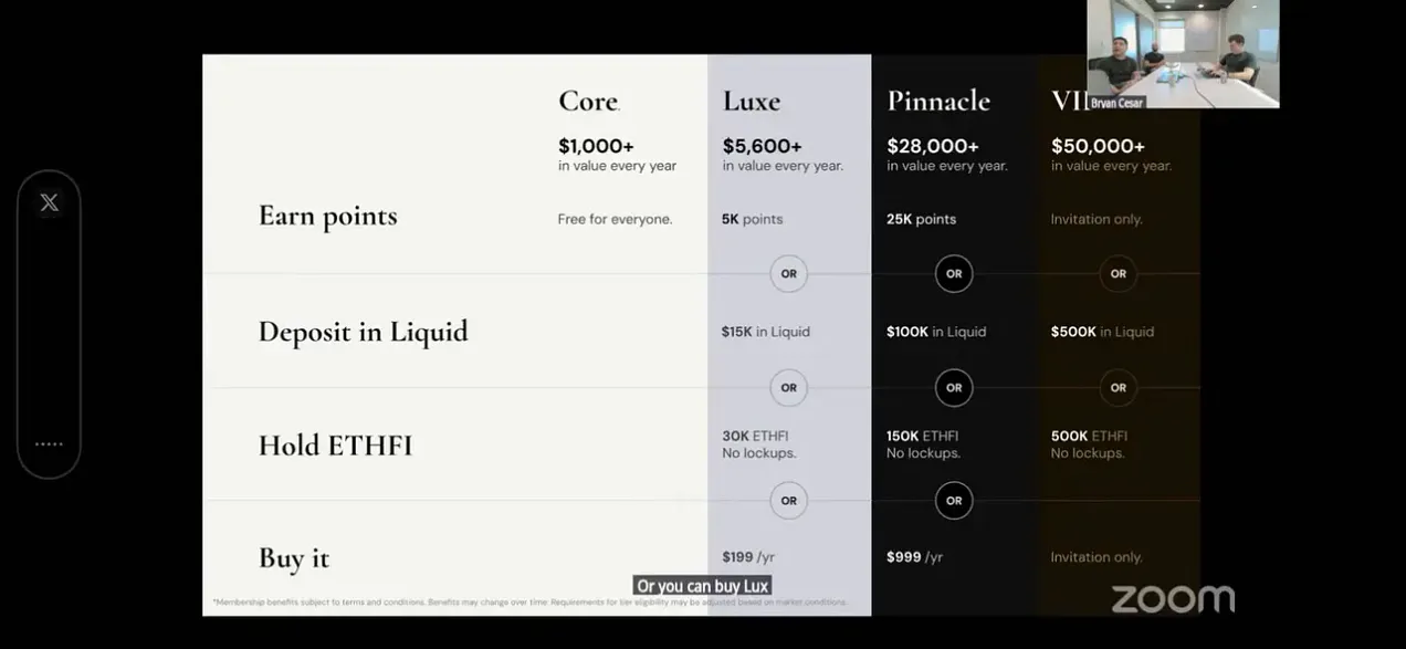 ether.fi summer改版重点