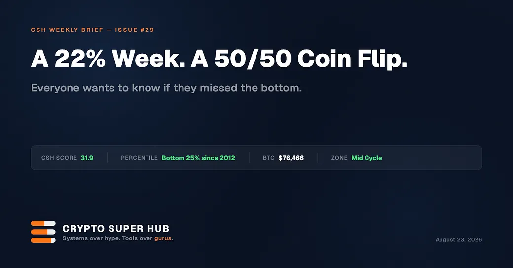 比特币单周暴涨22%,是底还是陷阱?13年资料揭50/50真相