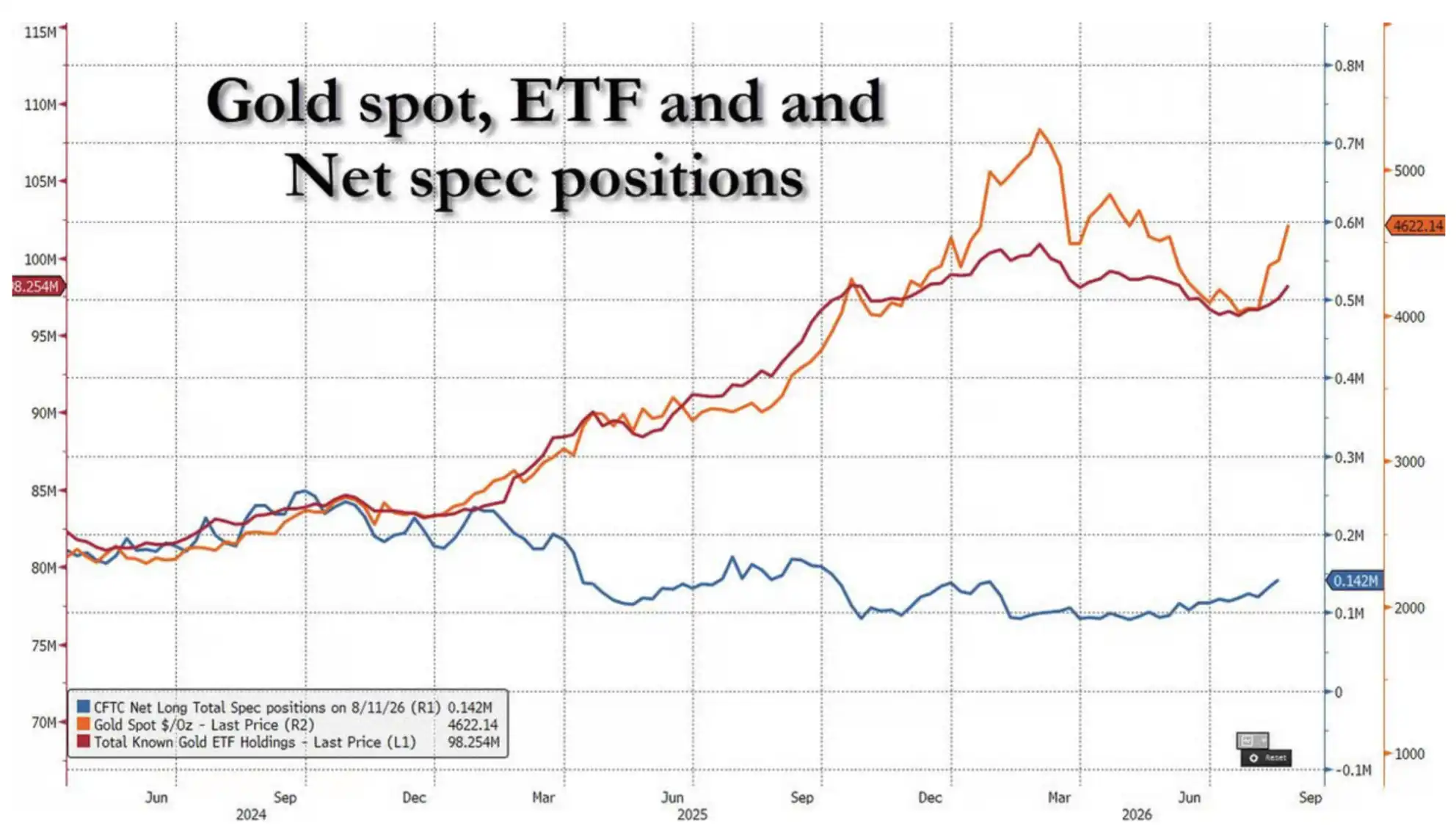 黄金逼近4600美元,期权资金正把涨势推向下一档?