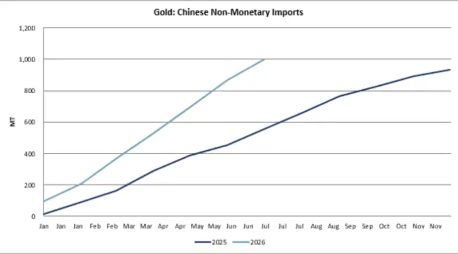 黄金逼近4600美元,期权资金正把涨势推向下一档?