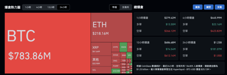 比特币多空论战!机构乐观看涨,为何 peter schiff坚称是假突破?