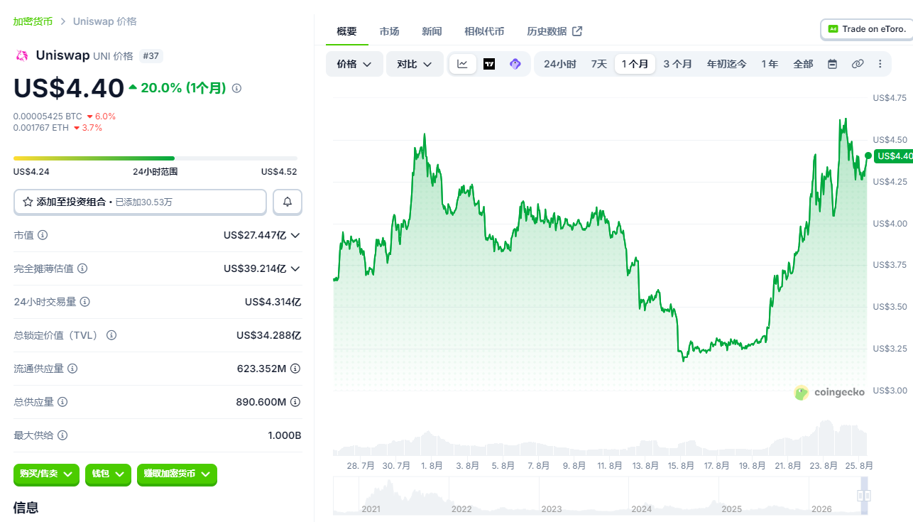 十大潜力山寨币走势分析
