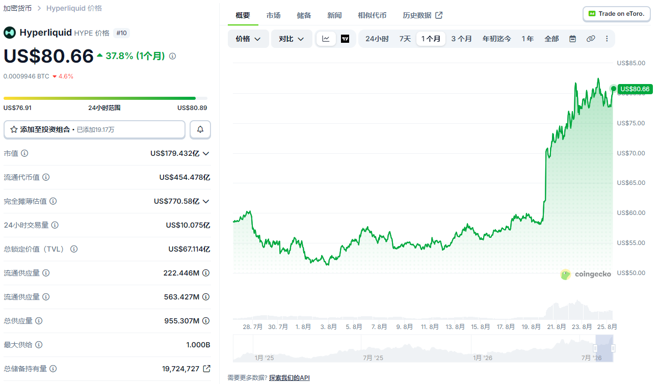 十大潜力山寨币走势分析