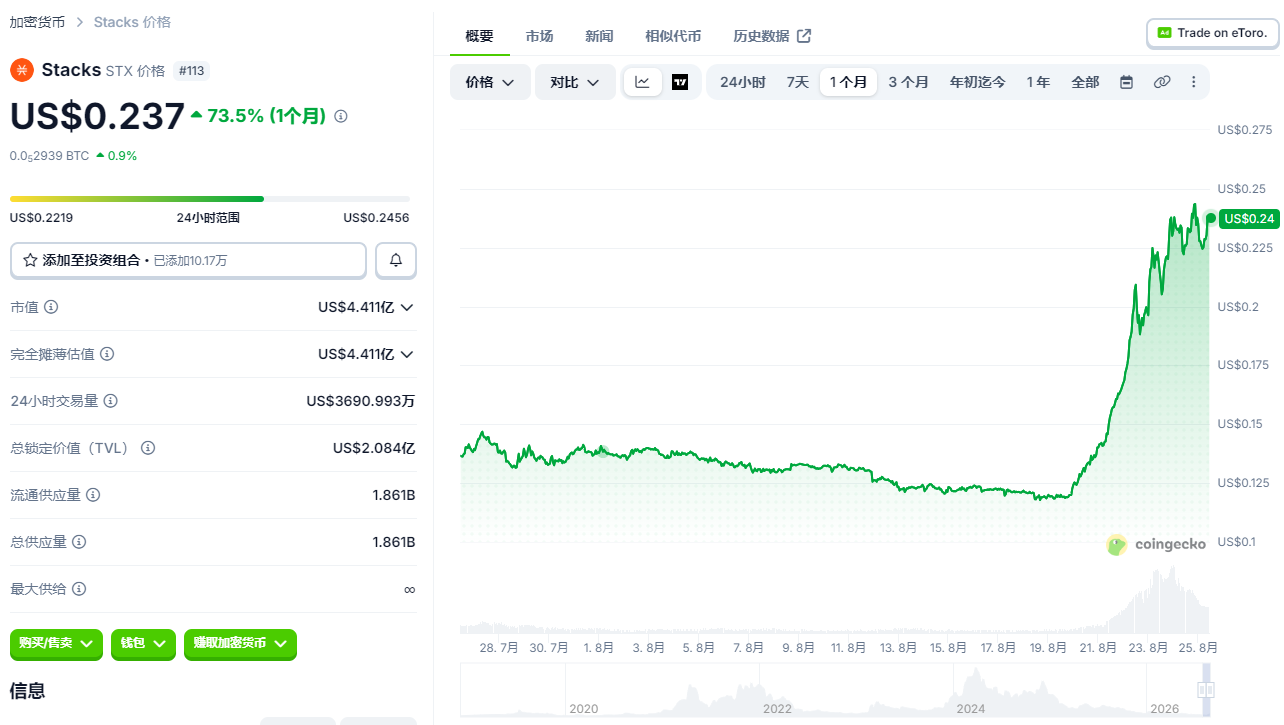 十大潜力山寨币走势分析