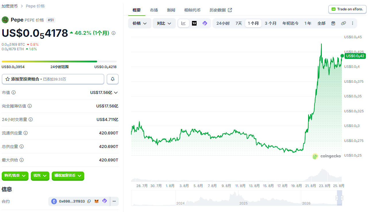 十大潜力山寨币走势分析