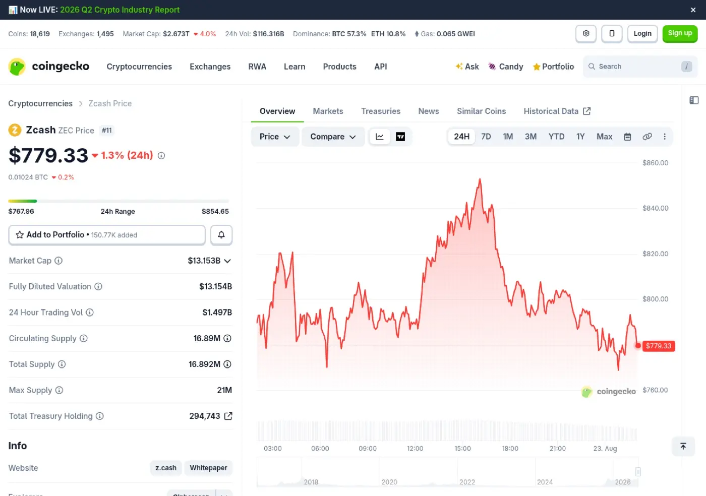 隐私币龙头Zcash(ZEC)币完整教学
