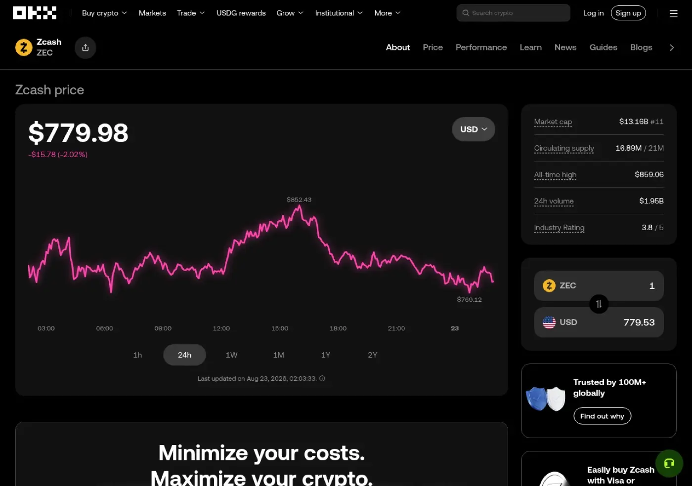 隐私币龙头Zcash(ZEC)币完整教学