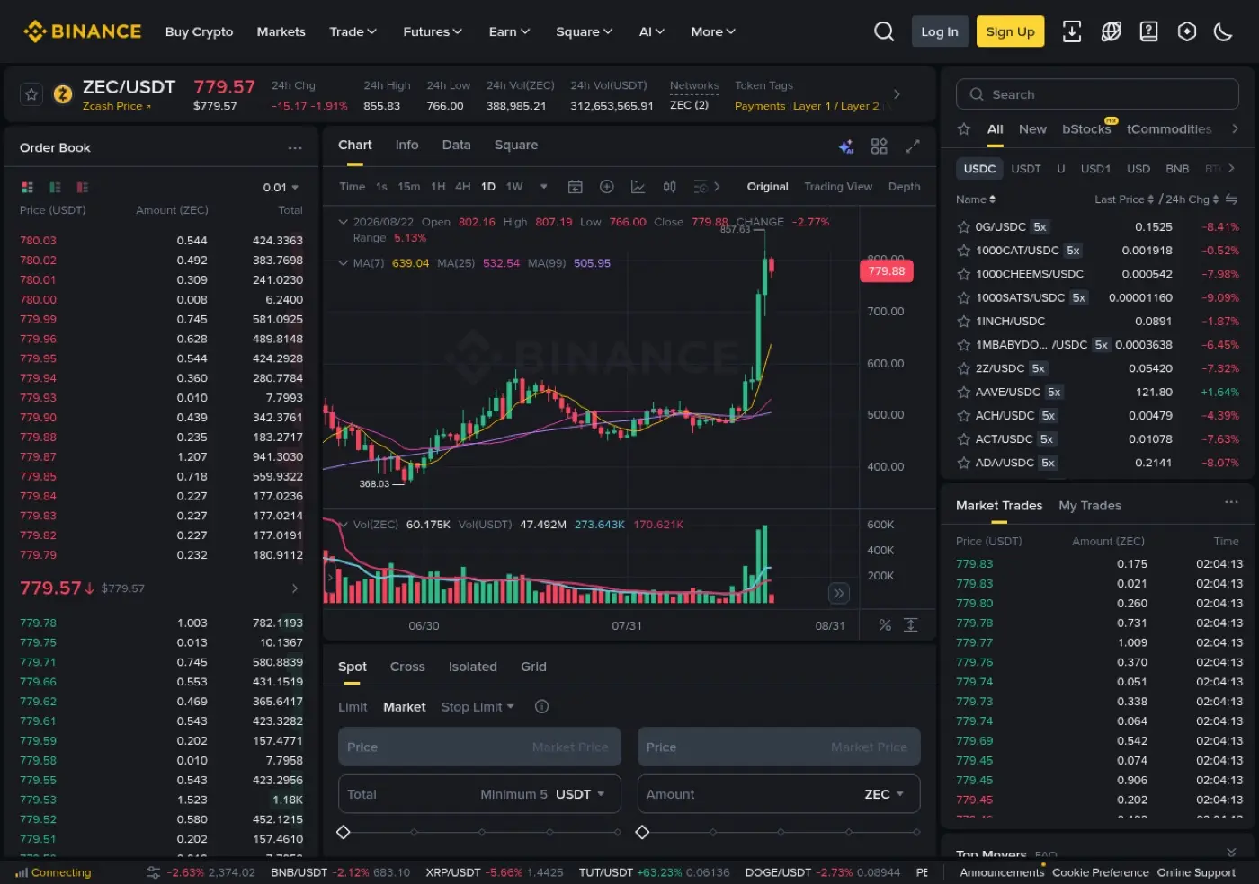 隐私币龙头Zcash(ZEC)币完整教学