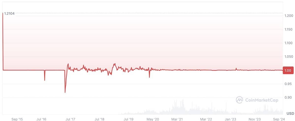 什么是泰达币(USDT)?一文看懂它的特点、风险与购买方法