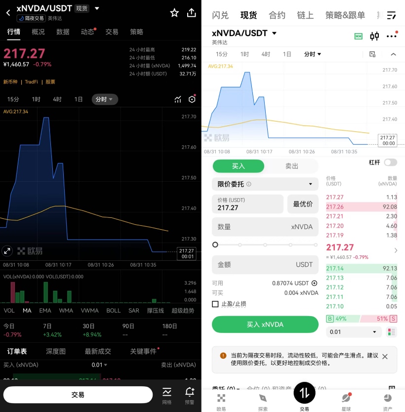 英伟达(xNVDA)股票代币投资教学