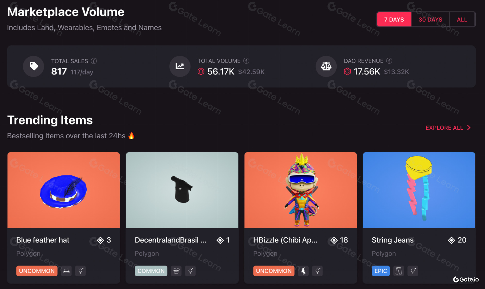 Decentraland(MANA)幣是什么？MANA運(yùn)作原理、購買教程及投資前景分析