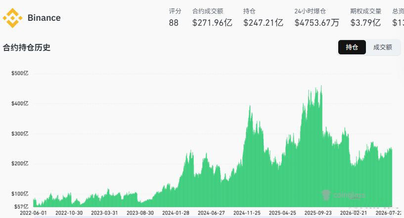 2026年8月最佳山寨币交易所盘点