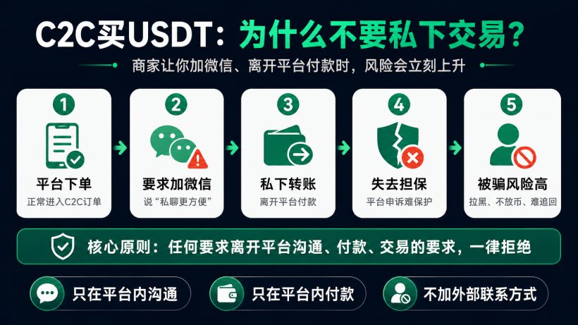 新手C2C買幣避坑教學(xué)