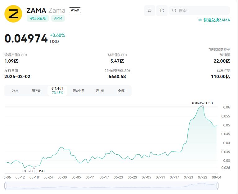 ZAMA币是什么?ZAMA价格预测、未来前景及购买教程