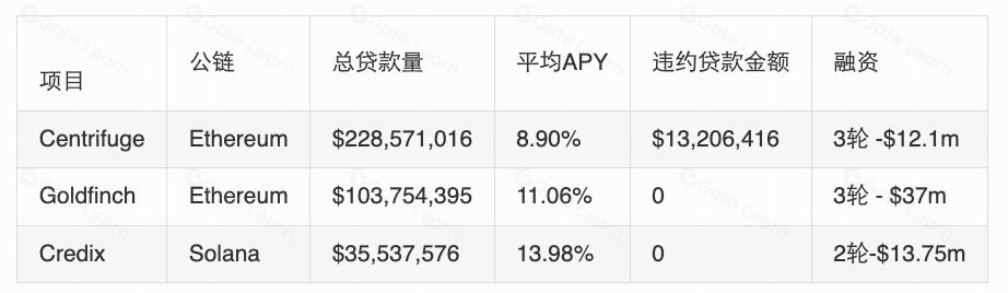 什么是Centrifuge(CFG)幣？CFG代幣經(jīng)濟(jì)學(xué)、產(chǎn)品機(jī)制及購買教程