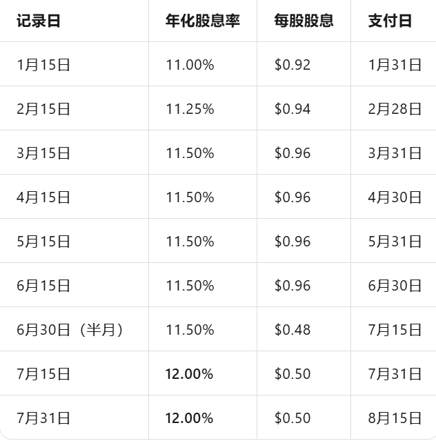 Strategy股价暴跌80%半年亏200亿美元