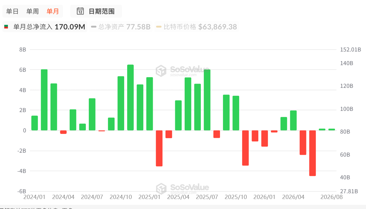Strategy股价暴跌80%半年亏200亿美元