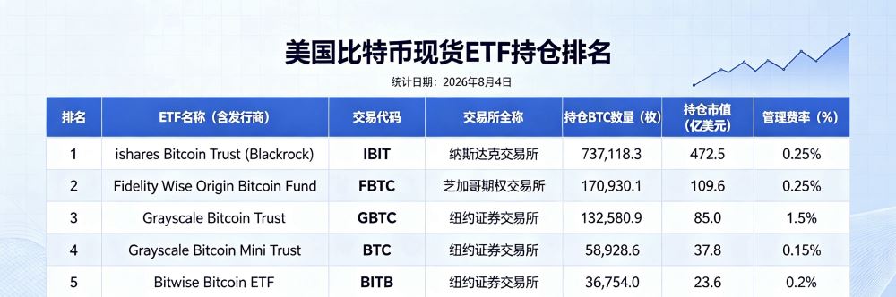 美国现货比特币ETF首现清盘,Hashdex何以成首家出局者?