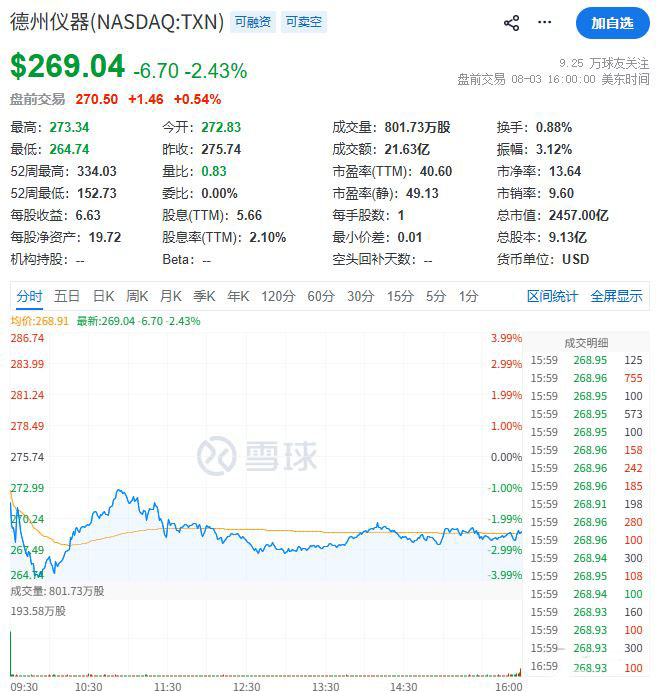 8月重点关注的美股名单