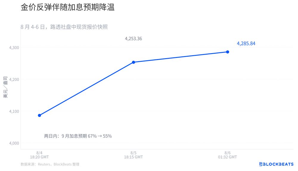 黄金上涨趋势重新开启