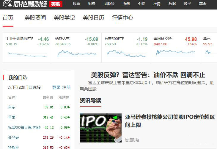 美股期指怎么查?英为财情、同花顺等四大平台全对比