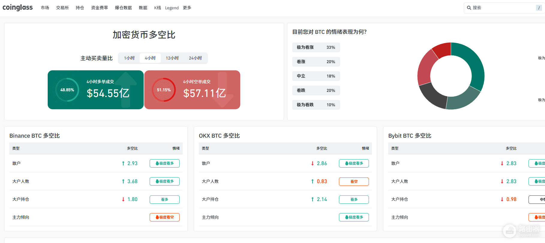 CoinGlass是什么工具?BTC多空比分析工具CoinGlass APP官方下载
