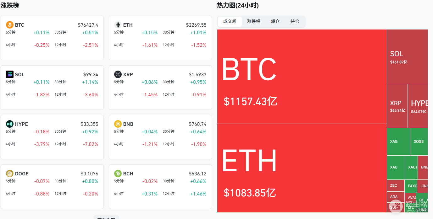 CoinGlass是什么工具?BTC多空比分析工具CoinGlass APP官方下载