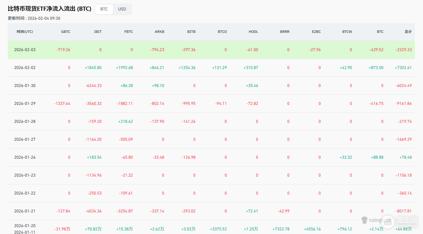 CoinGlass是什么工具?BTC多空比分析工具CoinGlass APP官方下载