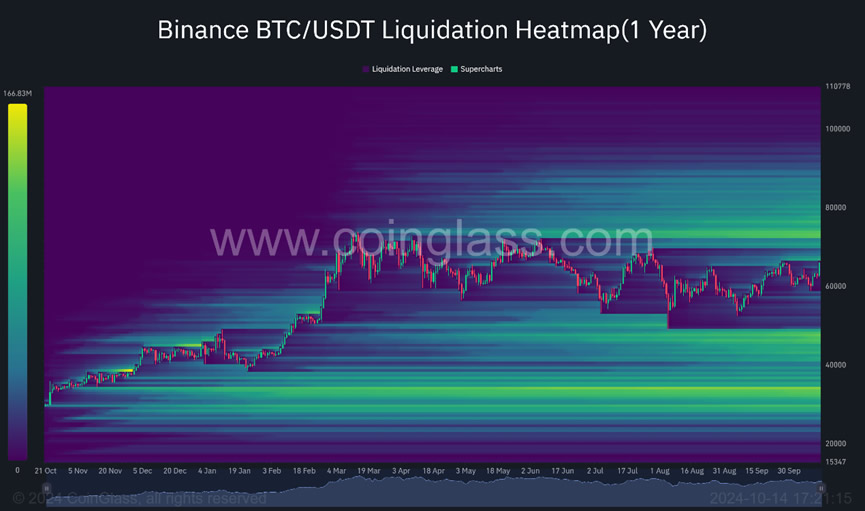 CoinGlass是什么工具?BTC多空比分析工具CoinGlass APP官方下载
