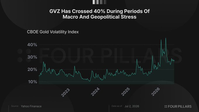 链上协议将黄金实现年化4-14%