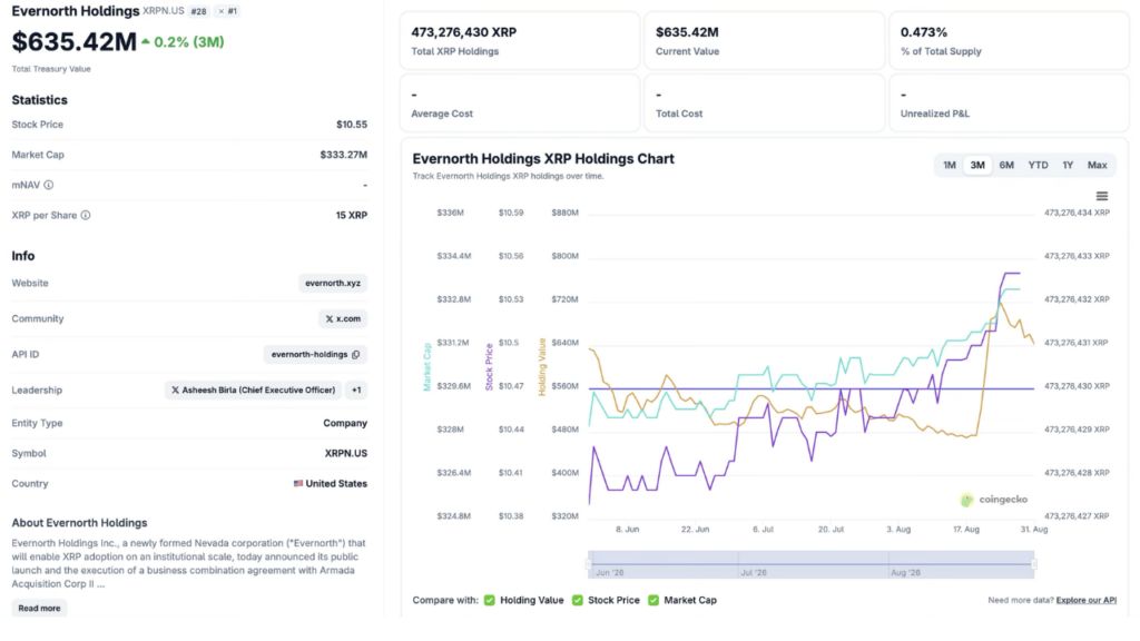 Evernorth 计划创建一个活跃的 XRP 国库