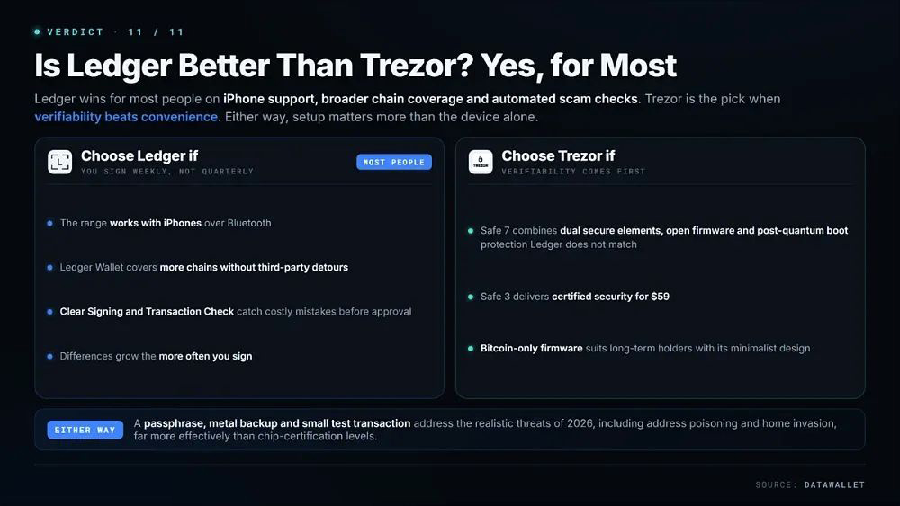 Ledger 比 Trezor 更好吗?