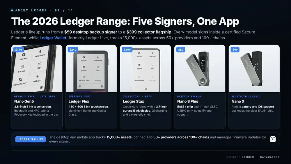 关于 Ledger