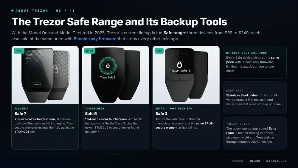 关于 Trezor