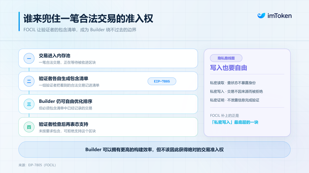 从Glamsterdam到Hegotá:扩容之后,以太坊下一阶段解决什么?