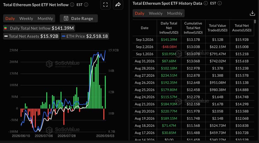 以太坊价格预测:随着加息押注上升,ETH下跌