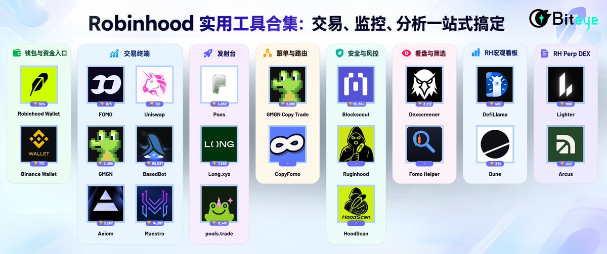Robinhood实用工具