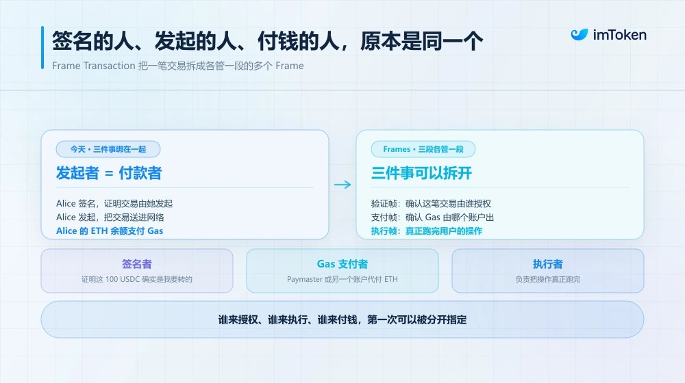 无需ETH付Gas并未抛弃以太坊