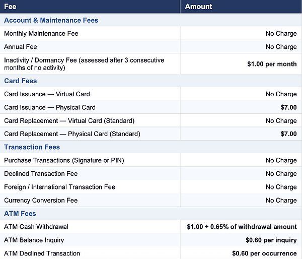 速汇金推出Money Gram Card稳定币Visa卡,把稳定币从汇款推向线下消费