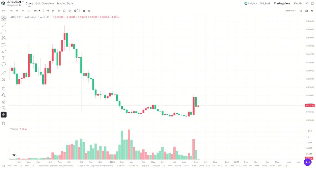 ARB 为什么在 9 月出现明显反弹?