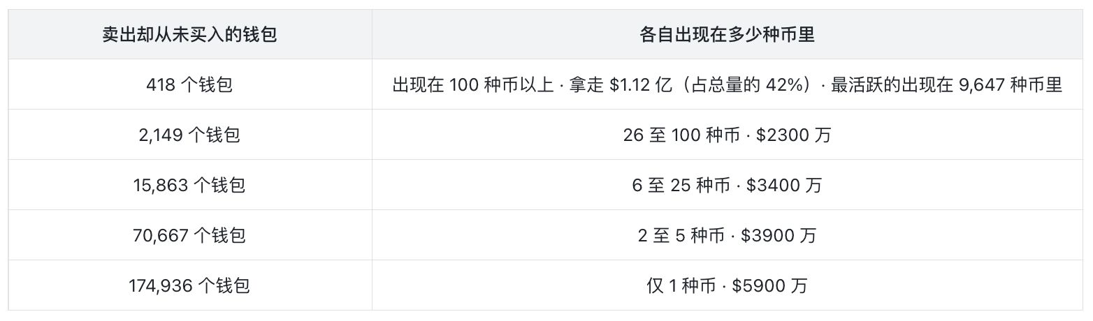 本轮币股配对全局数据分析:近75%玩家亏损,你必须在发币前10秒买进才能盈利