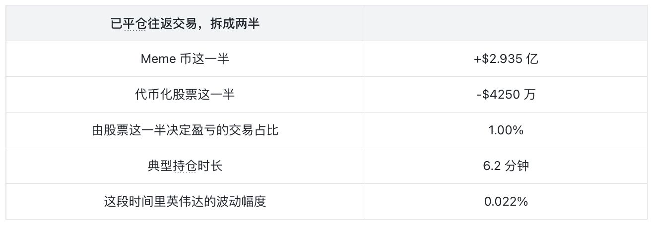 本轮币股配对全局数据分析:近75%玩家亏损,你必须在发币前10秒买进才能盈利