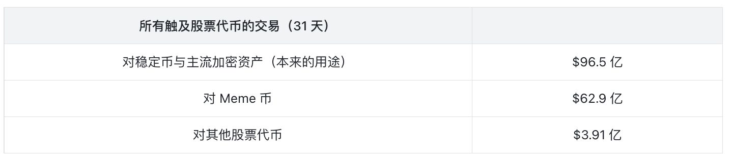 本轮币股配对全局数据分析:近75%玩家亏损,你必须在发币前10秒买进才能盈利