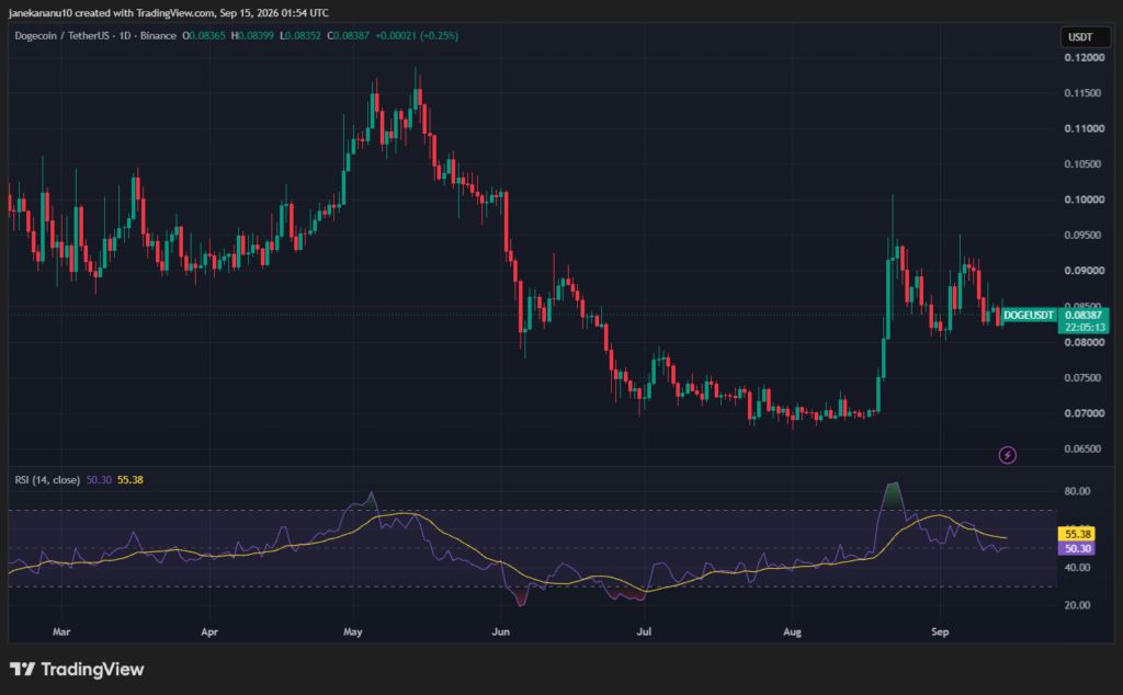 2026狗狗币行情回暖!巨鲸逆势增持2.4亿枚DOGE,后市关键价位解析